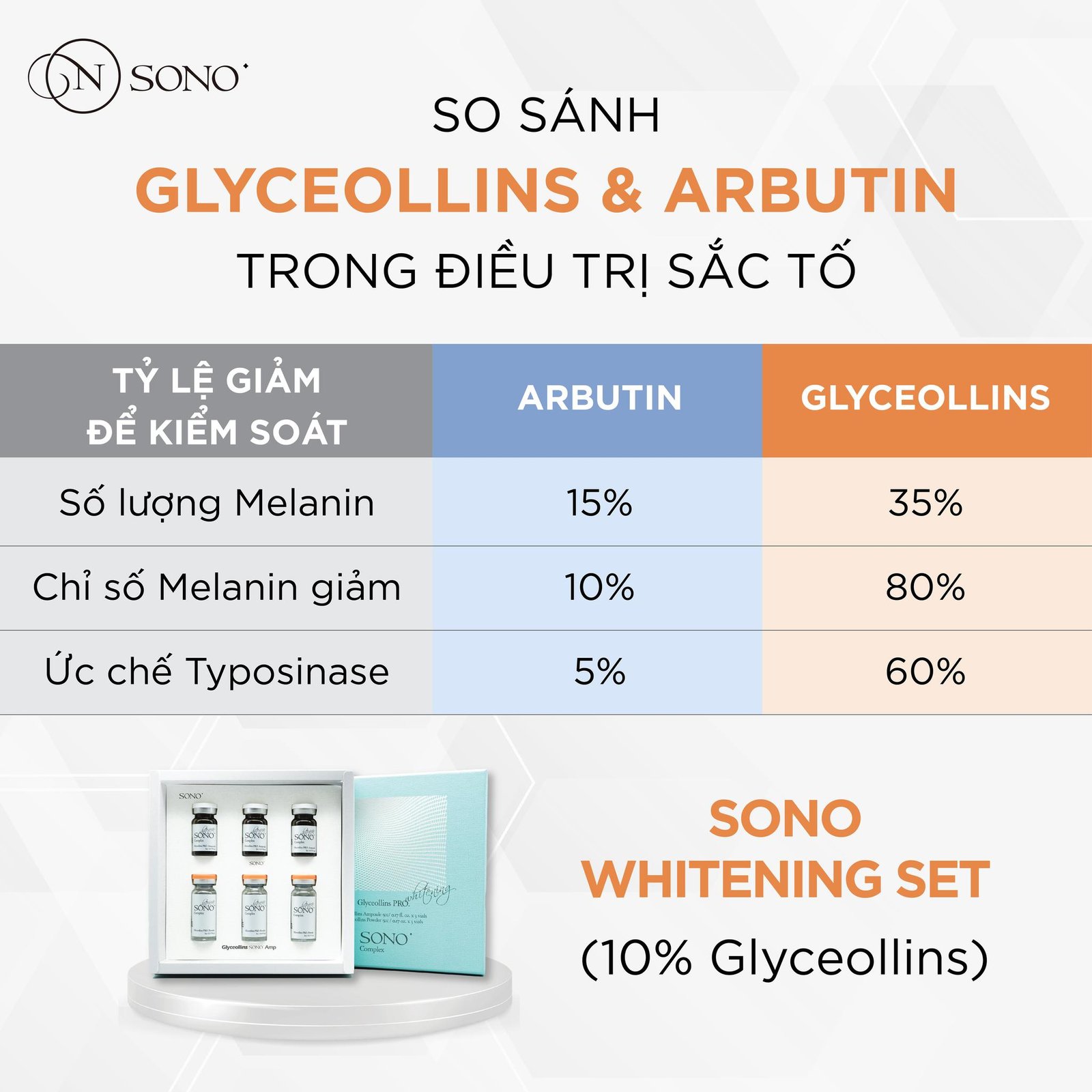 So sánh GLYCEOLLINS & ARBUTIN trong điều trị sắc tố